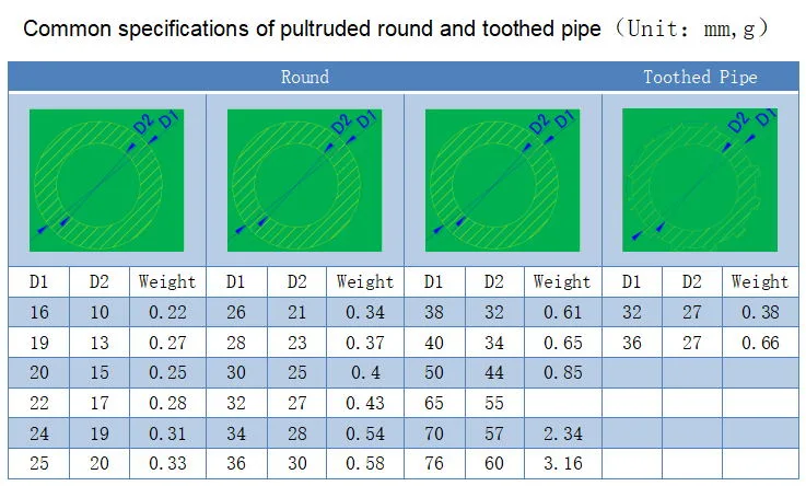 Smooth Fiberglass Reinforced Plastic FRP Pultrusion Profile for Construction Industry